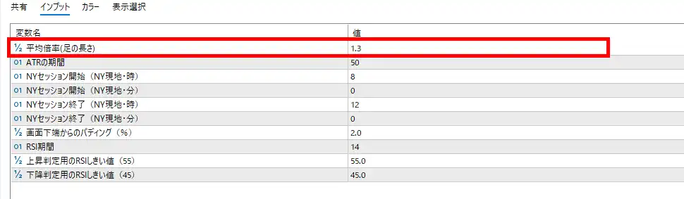 三手大陰線のインプット