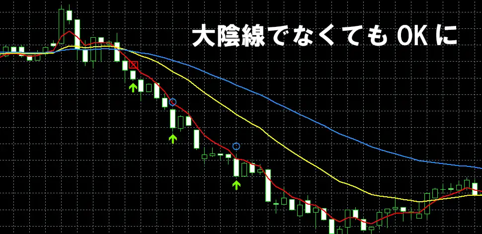 三手大陰線の条件を緩くした場合