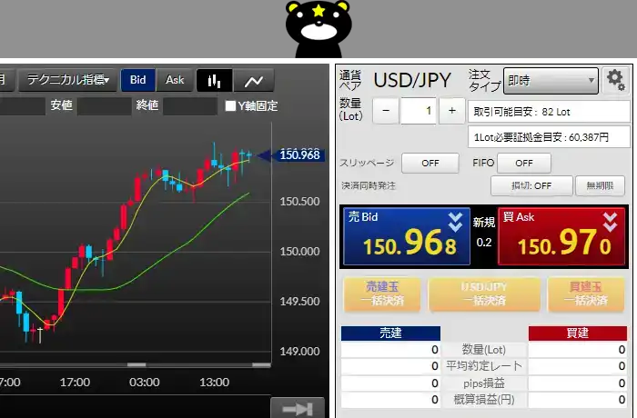 DMMFXのデモ取引13