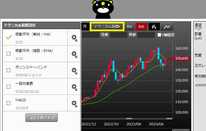 DMMFXのデモ取引（テクニカル指標）