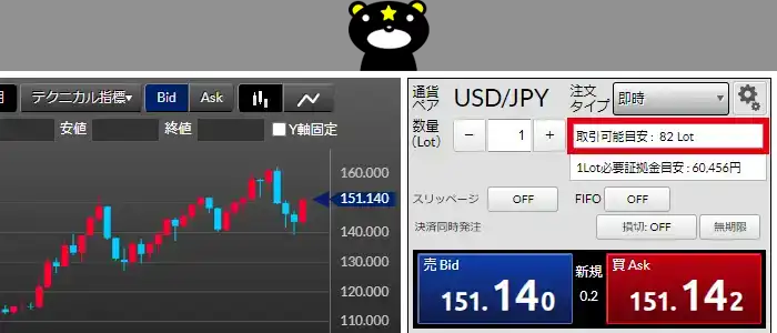 DMMFXのデモ取引（LOTの入力）