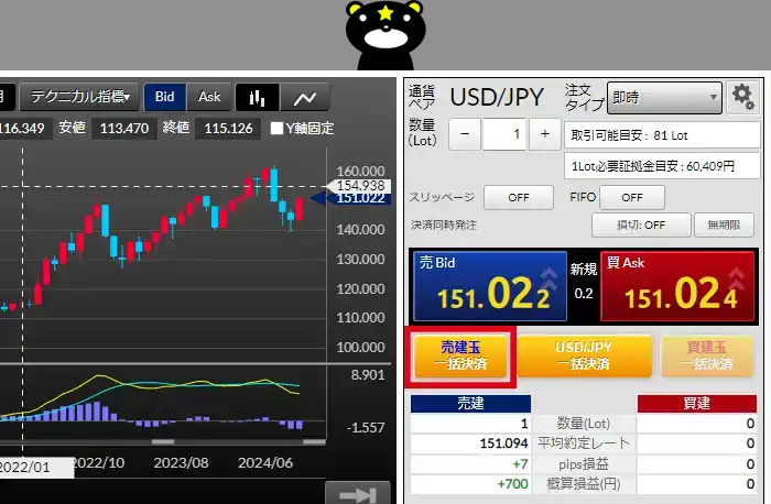 DMMFXのデモ取引（売建玉一括決済）