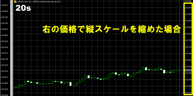 縦スケールを縮める
