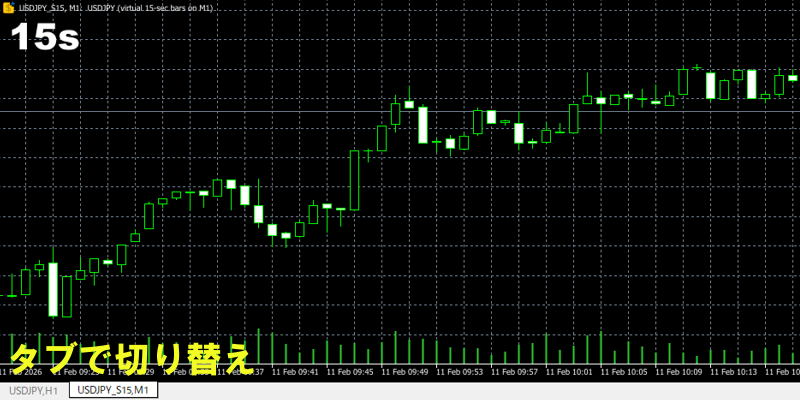 seconds-lookのタブ