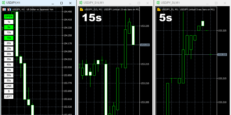 seconds-lookの5秒足