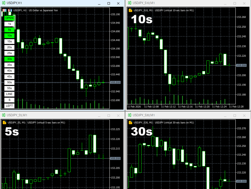 seconds-lookの複数のチャート