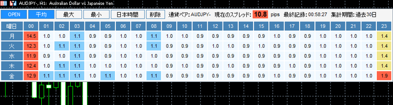 spread-heatmapの表