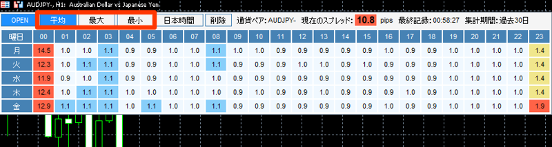 spread-heatmapの平均・最大・最小