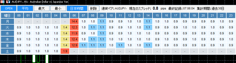 spread-heatmapの日本時間ボタン
