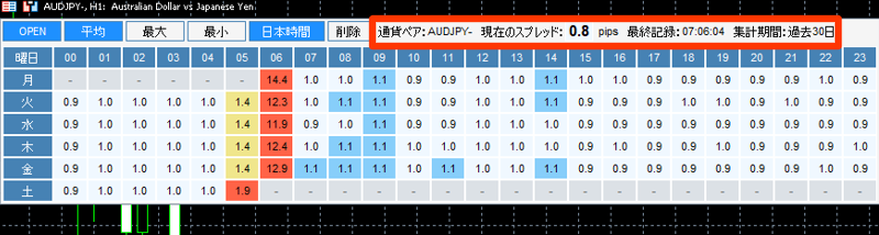 上部の状態表示