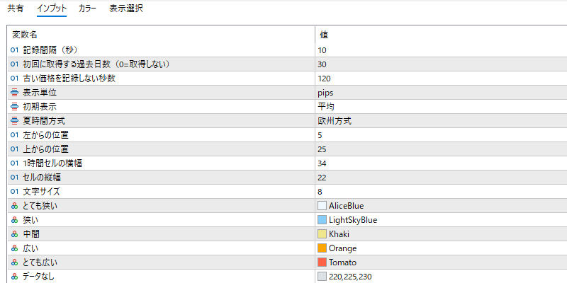 spread-heatmapのパラメーター設定