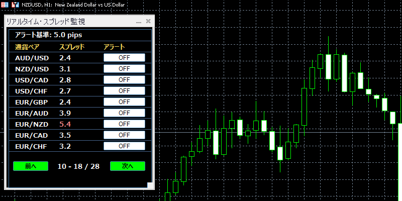 spread-monitor-alertの一覧