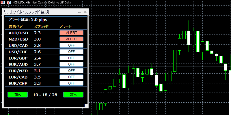 spread-monitor-alertのアラートボタン
