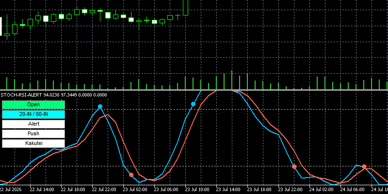 stoch-rsi-alertのラインの色