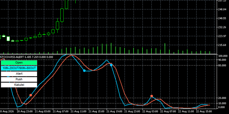 stoch-rsi-alertの点線
