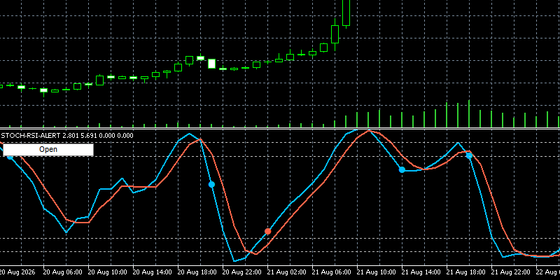 stoch-rsi-alertのopenボタン