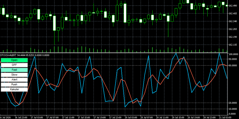 stochastics-6alertのライン