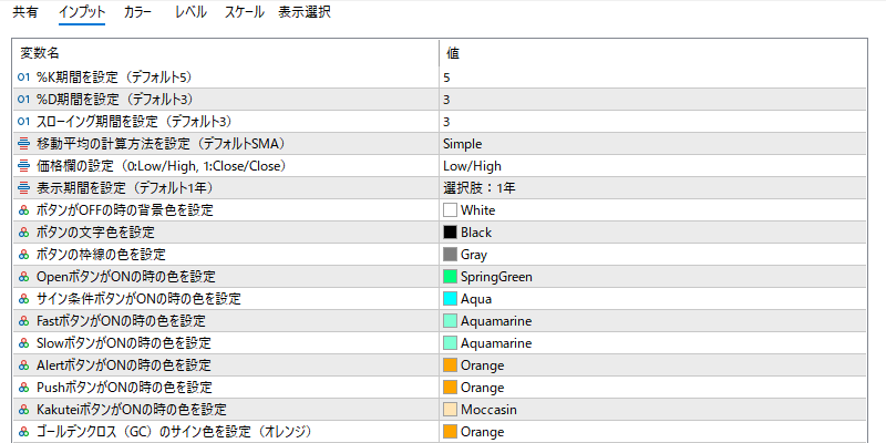 stochastics-6alertのインプット画面