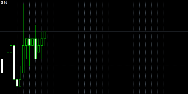 MT4起動直後の足