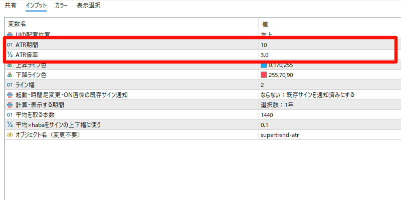 スーパートレンドのATR設定
