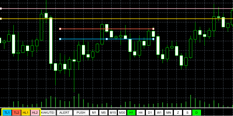 シンクロラインのラインのボタン