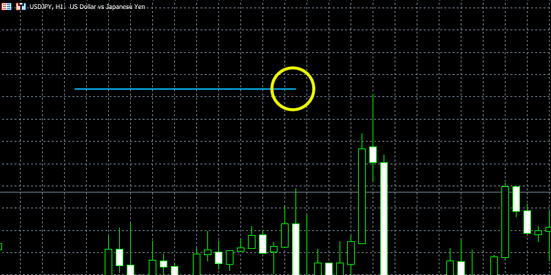 ラインの動作不可状態