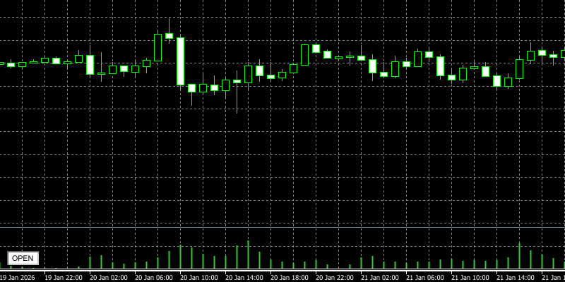 シンクロラインのOPENボタン