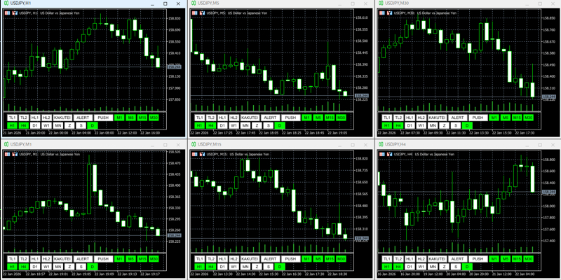 シンクロチャートの時間ボタンが分かる画像