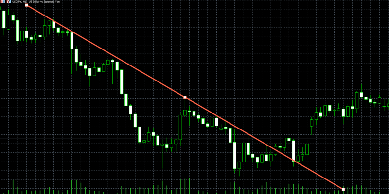 下降トレンドのライン