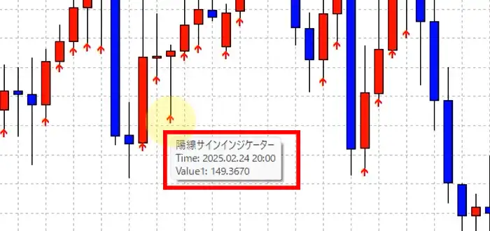 IndicatorShortNameについて