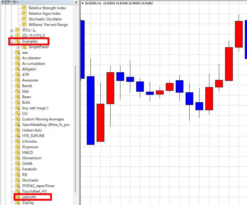 MT4内のインディケーター