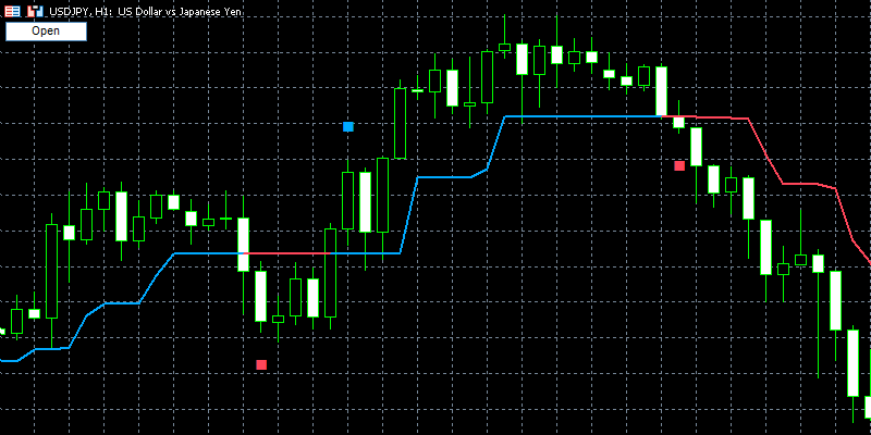 trend-magic-alertのOPENボタン