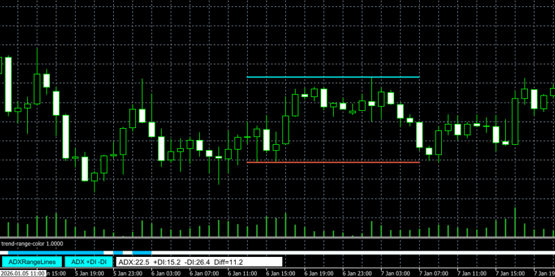 trend-range-colorの画面