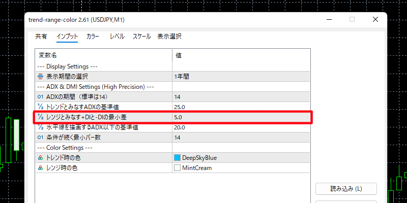 ADXのみで色分けをしたい場合は