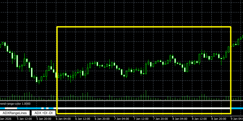 レンジ相場中の色