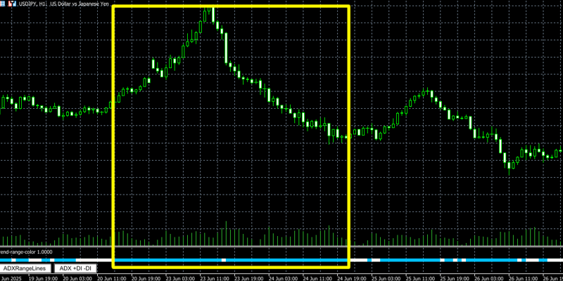 トレンド相場中の色