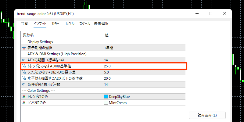 trend-range-colorのADXの値の変更