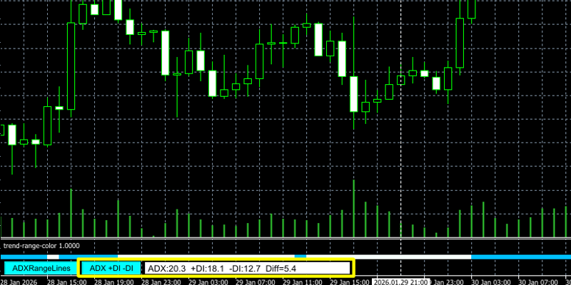 数値表示モード