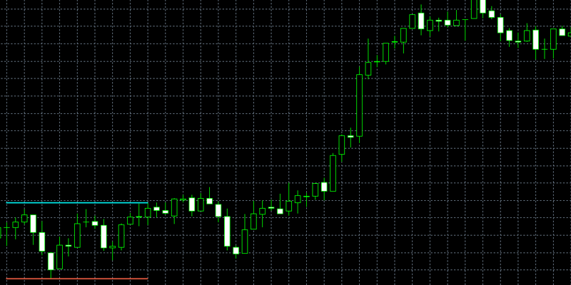 トレンドの確認1