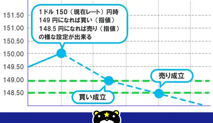 IFD（イフダン）注文2