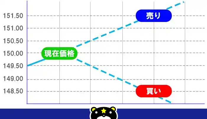 みんなのFX指値注文