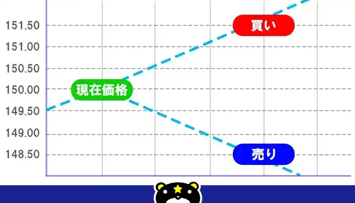 逆指値注文