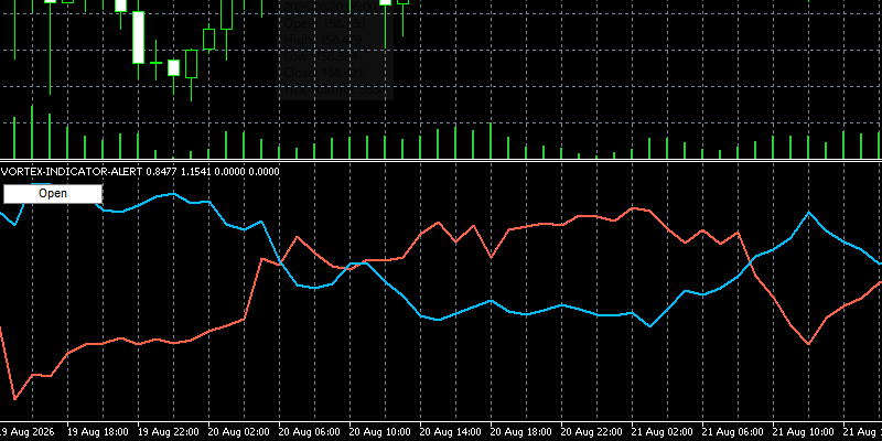 vortex-indicator-alertのOPENボタン