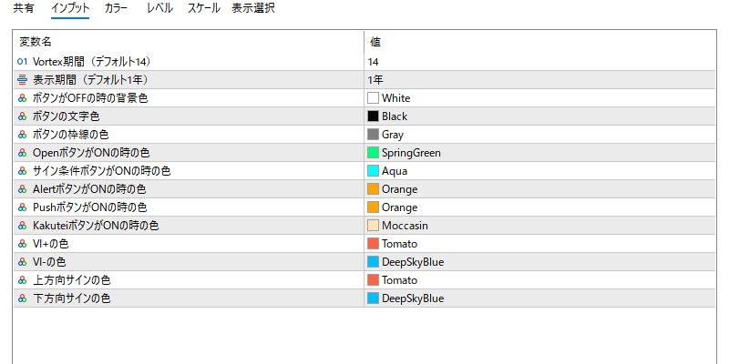vortex-indicator-alertのインプット画面