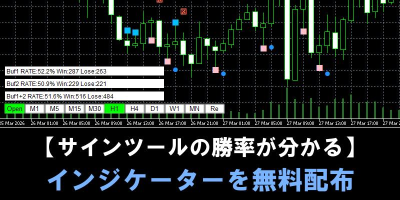 サインツールの勝率が分かるインジケーターを無料配布
