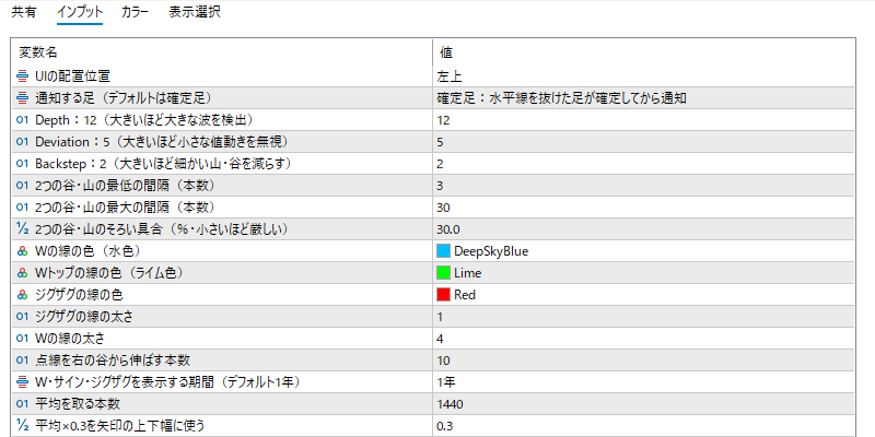 Wtop-WBottom-alertのインプット画面